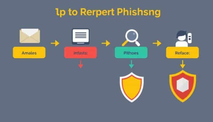 Reporting Phishing Steps